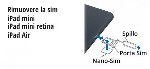 rimuovere sim da ipad air
