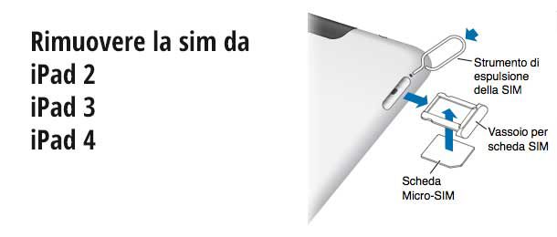 come sostituire la sim dell'ipad 2 3 4