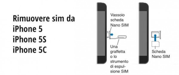 come cambiare sim iphone 5