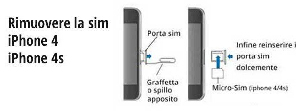 come sostituire la sim iphone 4