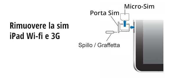 sostituire sim ipad 3g-wifi
