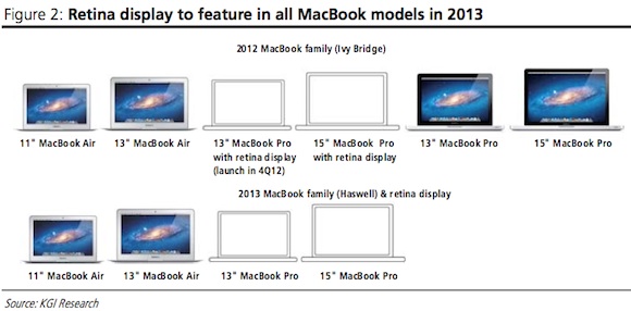 macbook_lineup_2012_2013