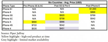 Che benefici porterà iPhone 6 al bilancio Apple