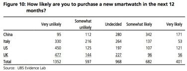 Apple venderà 24 milioni di Apple Watch nel 2015