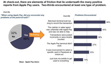 A 4 mesi dal lancio ecco come va Apple Pay