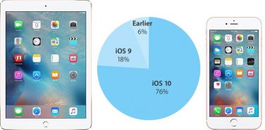 iOS 10 installato sul 76% dei dispositivi iOS